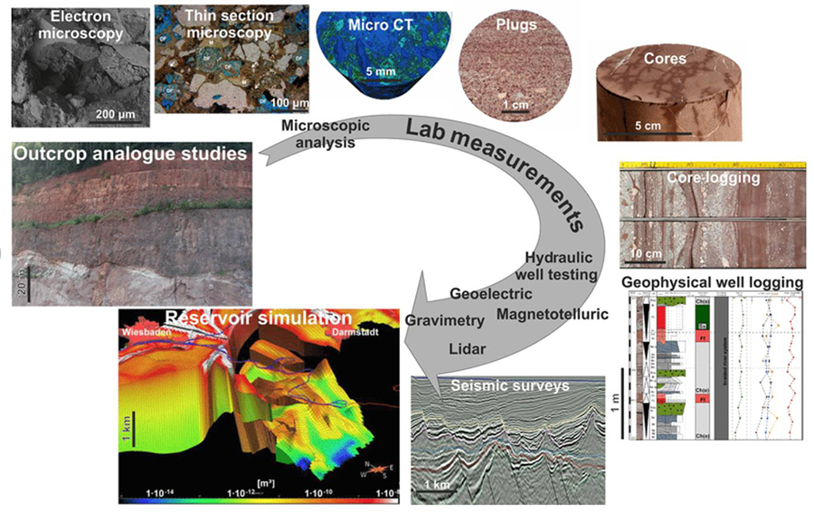 به گزارش خبرانرژی، موضوع دومین سخنرانی کلیدی روز دوم همایش «کاربرد مفهوم چندمقیاسی در مدلسازی پدیده‌های فیزیکی مخازن نفتی» است که از سوی احسان طاهری، عضو هیأت علمی و مدیر گروه مکانیک سنگ دانشگاه تربیت مدرس در نوبت صبح ارائه خواهد شد.