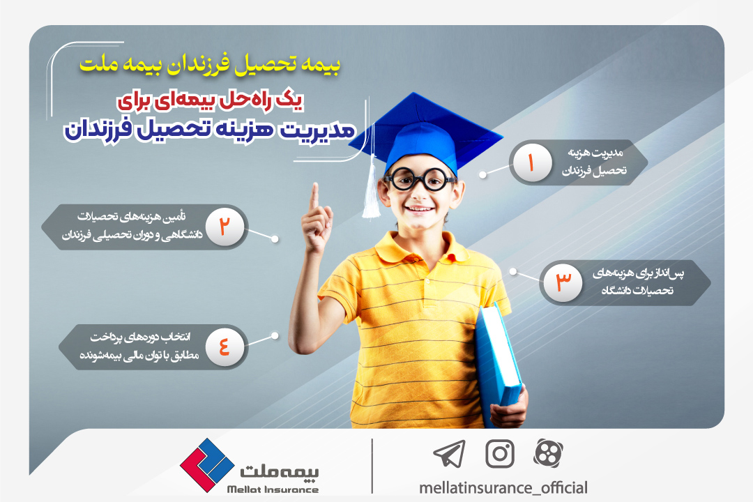 به گزارش خبر انرژی به نقل از روابط عمومی بیمه ملت، در شرایط سخت اقتصادی این روزها و با بالا رفتن هزینه‌های خانواده‌ها، هزینه تحصیل فرزندان، یکی از دغدغه‌های اصلی پدران و مادران است.