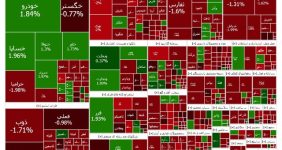 به گزارش تجارت 100 به نقل از ایسنا، بازار سرمایه دومین افت پیاپی خود را پس از سه روز رشد تجربه کرد. روز چهارشنبه شاخص کل بورس اوراق بهادار تهران ۶۱۲۵ واحد کاهش یافت و به رقم دو میلیون و ۸۱ هزار و ۵۶۱ واحد رسید.