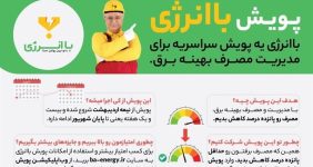 به گزارش خبرانرژی به نقل از گروه اقتصادی خبرگزاری تسنیم، تجربه موفق دو ساله وزارت نیرو و صنعت برق در پرداخت پاداش صرفه جویی به مشترکان موجب شد تا امسال علاوه بر اجرای طرح سال گذشته و پرداخت پاداش صرفه جویی به مشترکان خانگی، برنامه ای گسترده تر از قبل در قالب پویش با انرژی طراحی و اجرا شود. پویشی که بهترین فرصت برای مشترکان فراهم آورده تا در قالب آن علاوه بر اطلاع از راهکارهای مدیریت مصرف برق به منظور کاهش هزینه های سبد خانوار، از جوایز نفیس و ارزنده آن نیز بهره مند شوند.