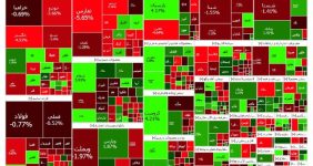 به گزارش خبرانرژی به نقل از ایسنا، بازار بورس در چهار روز کاری بعد از انتخابات ریاست جمهوری، دو روز رشد چشمگیر و دو روز افت اندک را تجربه کرد. پس از رشد ۸۸ و ۳۷ هزار واحد بازار سرمایه در روزهای شنبه و یکشنبه، روز گذشته این بازار ۵۱۳۴ واحد و امروز نیز ۴۲۷۹ واحد افت را پشت سر گذاشت. در حال حاضر شاخص کل بورس اوراق بهادار تهران در رقم دو میلیون و ۲۱۷ هزار و ۲۰ واحد قرار گرفته است.