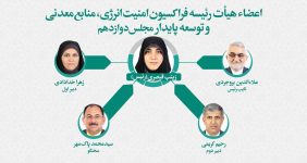 به گزارش خبرانرژی به نقل از خانه ملت، زینب قیصری به‌عنوان رئیس فراکسیون، علاءالدین بروجردی به‌عنوان نایب‌رئیس، زهرا خدادی به‌عنوان دبیر اول و رحیم کریمی به‌عنوان دبیر دوم فراکسیون امنیت انرژی، منابع معدنی و توسعه پایدار مجلس دوازدهم انتخاب شدند.