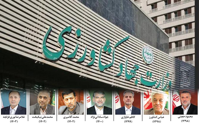 به گزارش خبرانرژی به نقل از اقتصاد سبز: محمدرضا جمشیدی| اگر وزارت جهادکشاورزی را بی‌ثبات‌ترین وزارتخانه در طول ۵ سال گذشته بنامیم، سخن گزافه‌ای نگفته‌ایم، وزارتخانه‌ای که از ابتدای انقلاب تاکنون در طول ۲۵ سال تنها دو وزیر ۱۲ ساله و ۱۳ ساله را سکاندار بخش کشاورزی می‌دید، به برکت «انتزاع» دچار آنچنان تزلزلی شد که در طول تاریخ وزارتخانه بی‌سابقه بوده است.