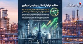 به گزارش خبرانرژی به نقل از روابط عمومی و امور بین‌الملل شرکت پتروشیمی امیرکبیر، «شکبیر» با ثبت رشد ۵۳ درصدی درآمدهای عملیاتی در هشت ماه نخست سال جاری، عملکردی قابل توجه را در کارنامه مالی خود به ثبت رساند؛ رشدی که در شرایط کاهش ۶۲ درصدی نرخ تسعیر ارز و افت ۸ درصدی تناژ فروش به دلیل انجام تعمیرات اساسی محقق شده است.