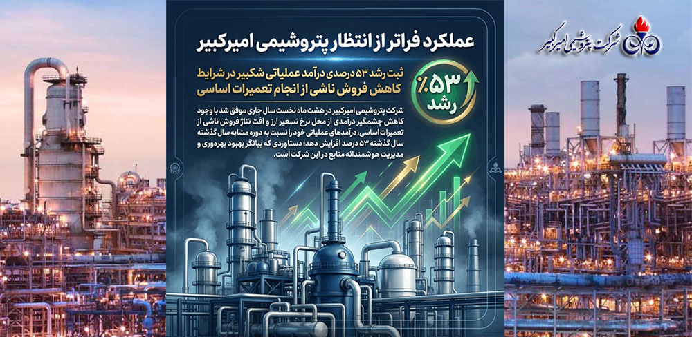 به گزارش خبرانرژی به نقل از روابط عمومی و امور بین‌الملل شرکت پتروشیمی امیرکبیر، «شکبیر» با ثبت رشد ۵۳ درصدی درآمدهای عملیاتی در هشت ماه نخست سال جاری، عملکردی قابل توجه را در کارنامه مالی خود به ثبت رساند؛ رشدی که در شرایط کاهش ۶۲ درصدی نرخ تسعیر ارز و افت ۸ درصدی تناژ فروش به دلیل انجام تعمیرات اساسی محقق شده است.
